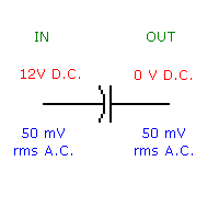 This image is copyright © by Ian C. Purdie VK2TIP - capacitors passing ac blocking dc